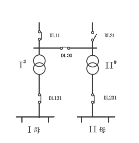 繼電保護(hù)測試儀的備自投試驗(yàn)