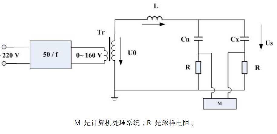 高壓介損串聯(lián)補(bǔ)償測(cè)量原理圖
