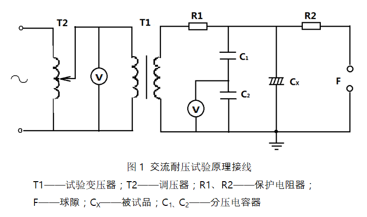 斷路器耐壓試驗(yàn)