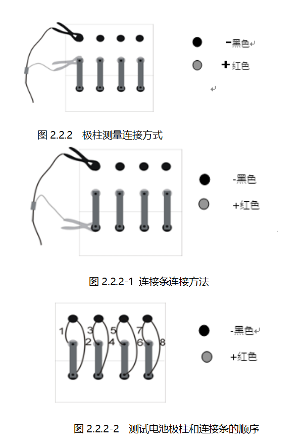 蓄電池內(nèi)阻測(cè)試儀